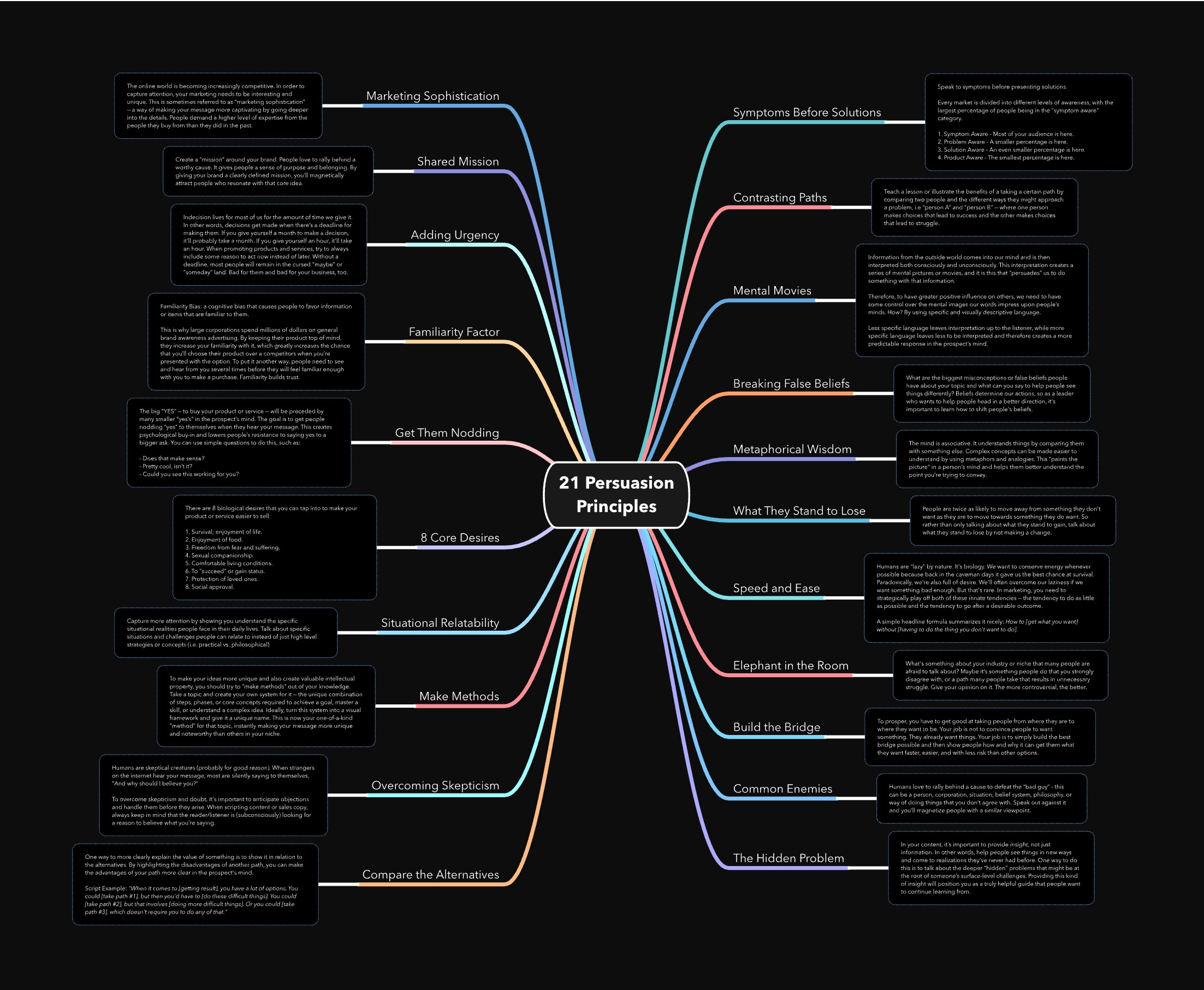 Content creation pipeline and design and execution